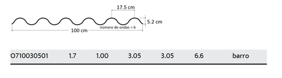 Perfiles y medidas estándar O7